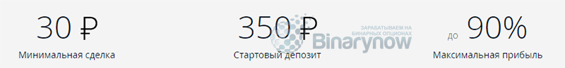 Предложение для новичков от Олимп Трейд